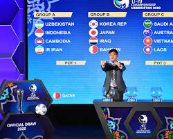 Hình ảnh về Giải bóng đá U19 châu Á