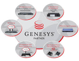Image result for Genesys Call Center