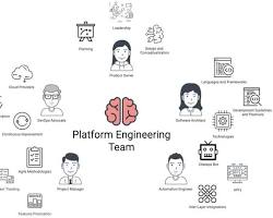 Image of Engenharia de plataforma