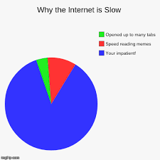 Why the Internet is Slow - Imgflip via Relatably.com