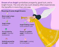 angel dream meaning