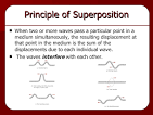 principle of superposition