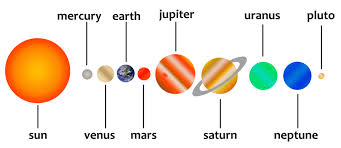 Resultado de imagen de solar system for kids