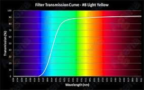 Choosing a Color/Planetary Filter