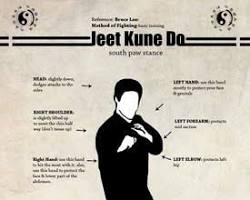 Immagine di Jeet Kune Do Martial Art