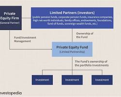 Image of Private Equity