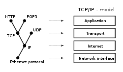 Image result for protocol definition