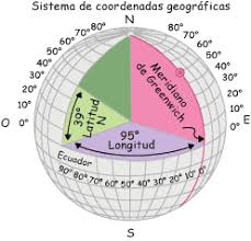 Resultado de imagen de sistema coordenadas geográficas
