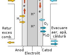 Imagine cu Circuitul electric în celula de combustie