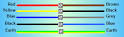 Three phase power color code