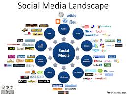 Sammlung von Social Media Maps | Social Media Führerschein - Social-Media-Landscape