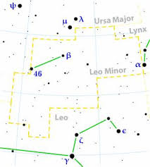 Constellations: Leo Minor