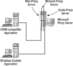 Hasil gambar untuk pengertian mail server