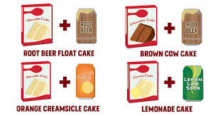 How to Make Two-Ingredient Soda Cake | Recipe and Steps