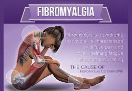 Bildresultat för color of fibromyalgia