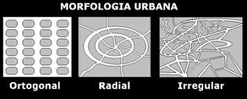 Resultado de imagen para morfologia urbana elementos