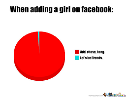 Not Funny Meme, Just For Facebook Girl. by lucastheblased - Meme ... via Relatably.com