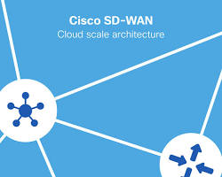 Image of Cisco SDWAN powered by Viptela