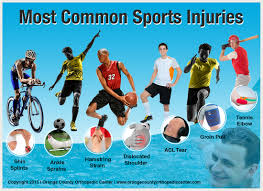Image result for sports injuries