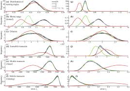 A random walk model that accounts for space occupation and ...