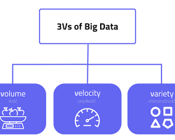 Obraz: Różnorodność big data