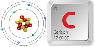 Kuvahaun tulos haulle carbon atomic number