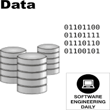 Data – Software Engineering Daily