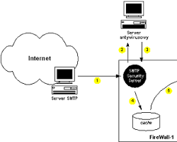 Obraz: Konfiguracja firewalla serwera pocztowego