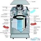 do air purifiers work for dust mites