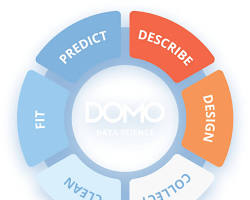 Domo data analytics tool
