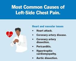 Image of Chest pain