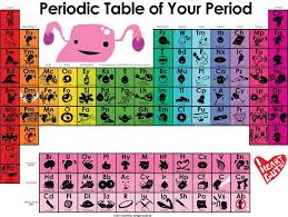 Menstruation-Inspired Periodic Tables : period periodic table via Relatably.com
