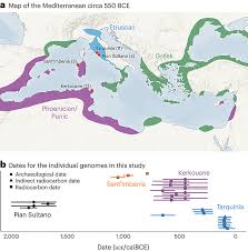 important keywords Unraveling Early Mediterranean Migration Patterns through Gene Sequencing of Iron and Bronze Age Peoples