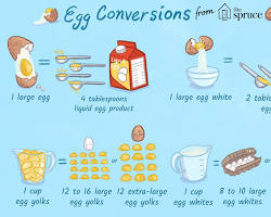 Gambar 5 large egg yolks