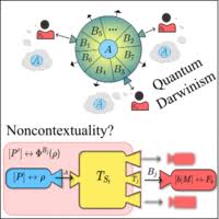 Emergence of Noncontextuality under Quantum Darwinism