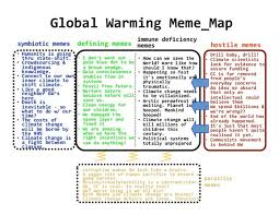 The frog that jumped out: What&#39;s in a meme? Why climate change ... via Relatably.com