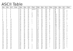 Ascii Table - ASCII character codes and html, octal, hex