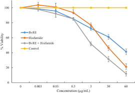 Effect of Berberis vulgaris L. root extract on ifosfamide-induced in ...