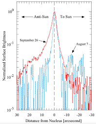 interstellar comet 3i atlas