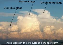 Resultado de imagen para cumulonimbus cloud stages