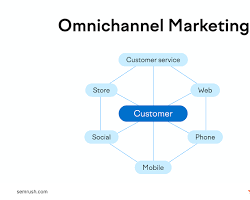Image of Omnichannel Marketing