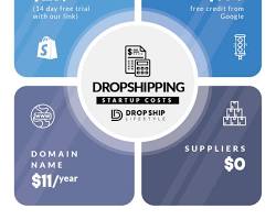 Shipping costs of the dropshipping website