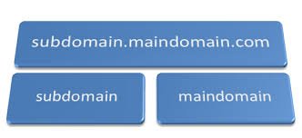 how to make sub-domains