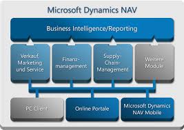 http://alenu-it.com/index.php/solutions-a-services/enterprise-resource-planning/microsoft-dynamics-nav