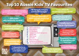 The cultural impacts of Australian kids' TV last for decades, says report