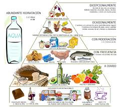 Resultado de imagen de pirámide nutricional