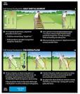 Fundamentals of golf swing