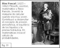 Image result for blas pascal