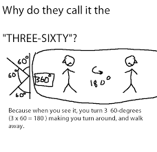 Image - 427614] | Why They Call It An Xbox 360 | Know Your Meme via Relatably.com