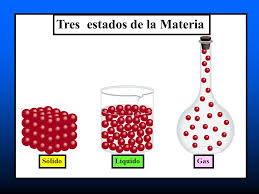 Blog de Química - tercer año.: Modelo Discontinuo de la Materia.